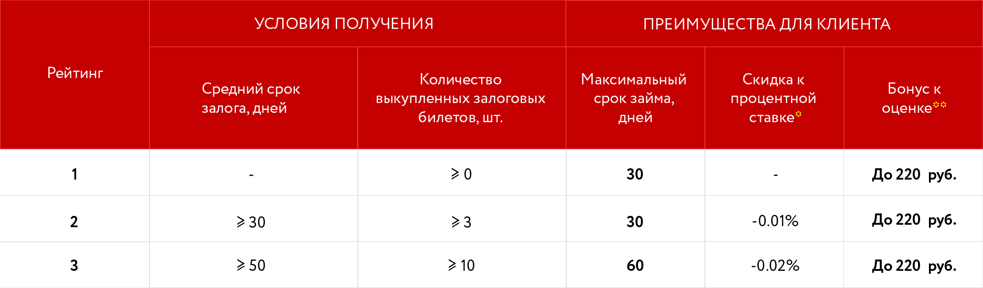 Ломбард Расчет Стоимости